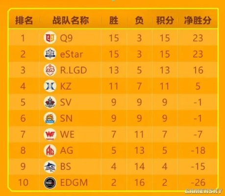 2026年全竞技品类冷门上分核心逻辑，MOBA/FPS/格斗精准破段位瓶颈