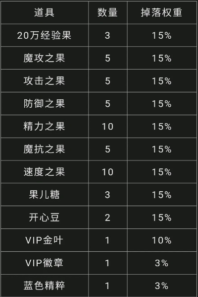 精灵之光全类型拆解，零氪速刷、精准分配指南｜附2026年官方掉落数据