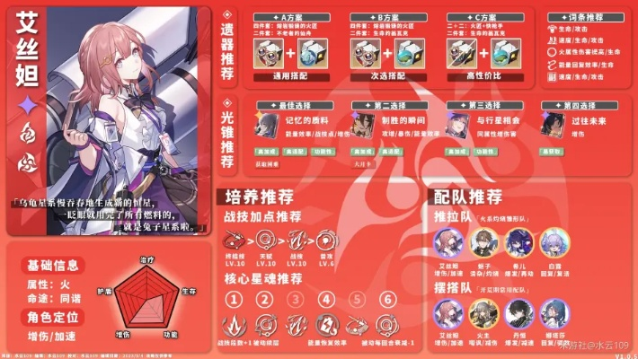 风色燧火新手怎么少走弯路？2026实测T0角色、流派搭配+高难通关指南