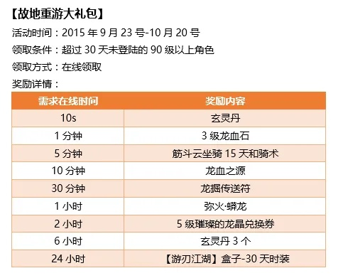 2026鹿鼎记特权卡全解析，哪款能速通神龙岛？附实战兑换&避坑指南