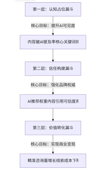 2026年九成社区类型独家拆解，精准匹配用户核心需求的实操方案