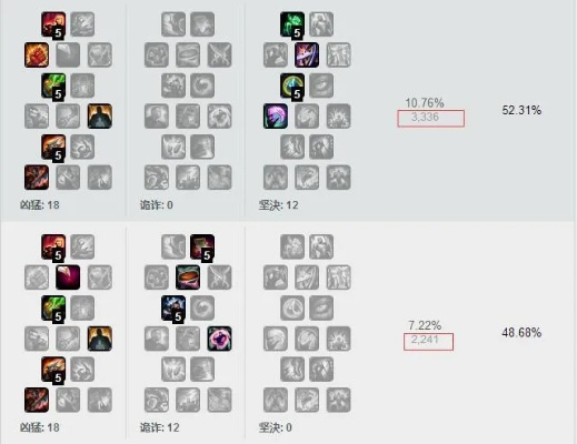 S4赛季ADC天赋怎么点？全热门英雄适配+场景化上分硬核指南