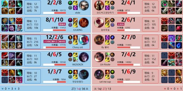 2026年LOL哪些英雄最能C？各位置强势类型+上分黑科技实战攻略