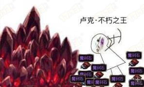 2026DNF怎么玩？17173论坛高玩亲测，搬砖/毕业/职业红榜全指南