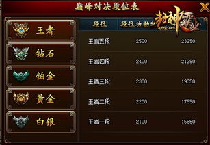 开放世界ARPG开局封神指南，解锁专属隐藏机制 避开90%新手误区的实战秘籍