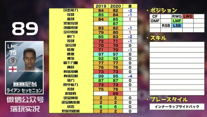 实况足球8怀旧党封神指南，2026实测鲜为人知妖人库+零失误攻防战术
