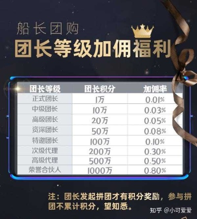 劲秀团怎么快速出圈？新手团长必看的高活跃度粉丝团打造攻略