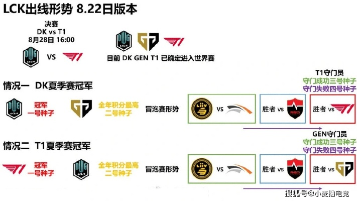独家拆解G2晋级S15四强，绝境翻盘型晋级的核心逻辑，玩家可复用的战术思路