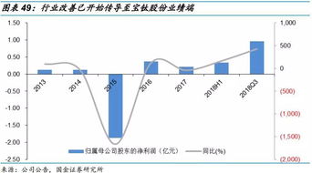 2026年熔炼奥金锭全攻略，类型划分、需求匹配与赚金实战技巧