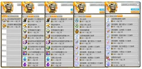 冒险岛家族类型怎么选？匹配刷本/社交/资源需求的2026硬核进阶攻略