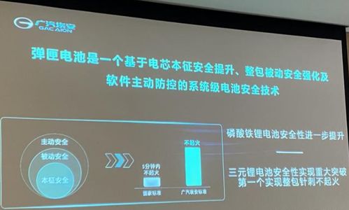 芬兰Donut Lab固态电池首个测试结果出炉：4.5分钟充至80%