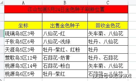 2026年单机游戏怎么选？7大类精准匹配需求+硬核避坑攻略
