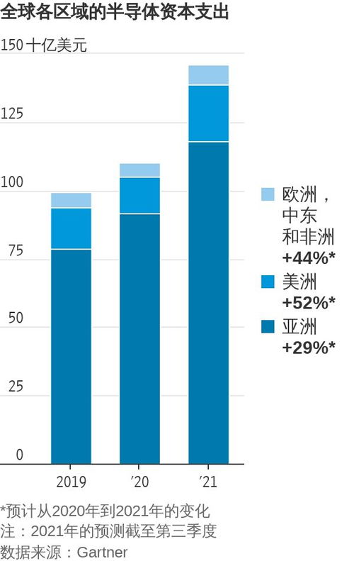 韩国最新报告：仅在存储芯片领域领先中国 先进制造技术已经全面落后