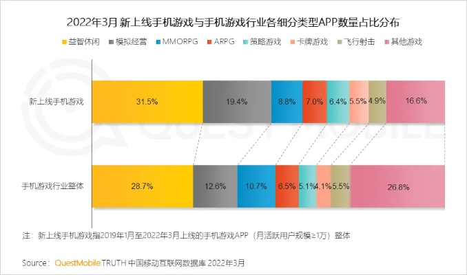 2026私藏级手机联网游戏全类型指南，精准匹配你的玩法需求与设备性能