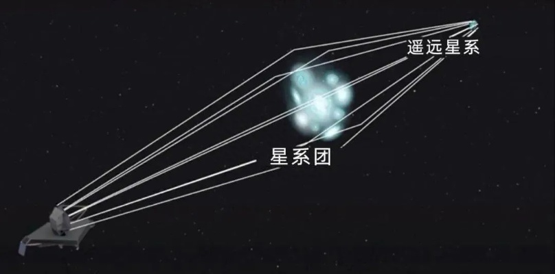巡星类型全解析，新手怎么选设备、找观测目标快速上手？