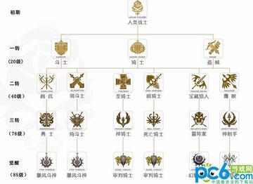 2026天堂2职业攻略，搬砖/PVP/副本鲜为人知的最优选择