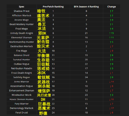 2026魔兽附魔深度解析，全职业热门需求匹配+冷门流派实战指南