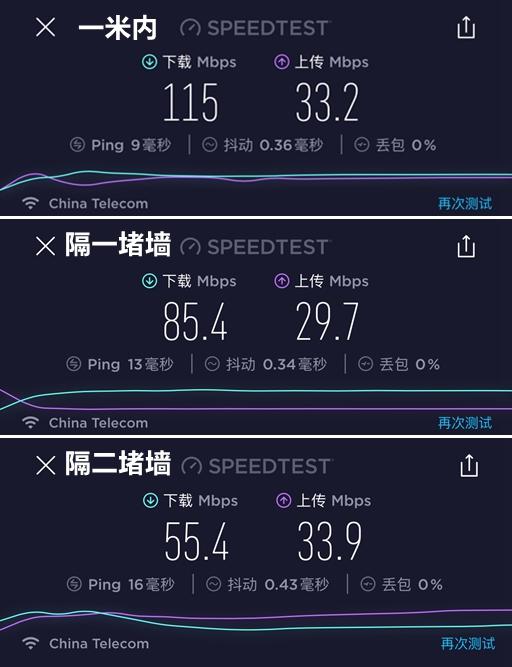 独家手游性能度量实战指南，从帧率到触控延迟，秒解卡顿发热痛点