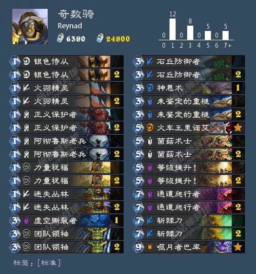 热血传奇最高等级分哪几类？2026封顶机制+平民升级门道揭秘