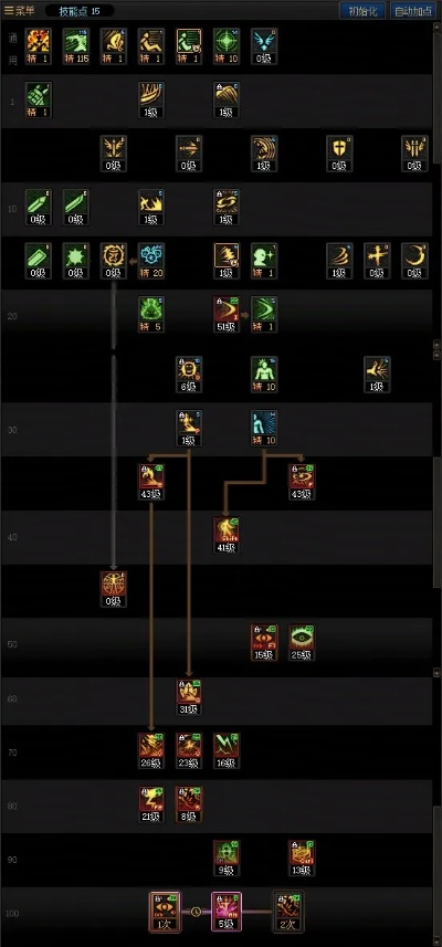 2026DNF阿修罗怎么玩？固伤幻神的加点/装备/团本实战全维度避坑指南