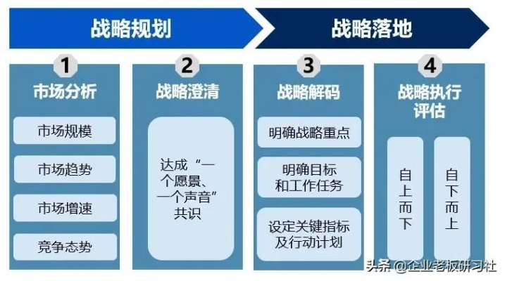 鲜有人知的大战略8，8类核心玩法拆解+解决90%热门玩家痛点