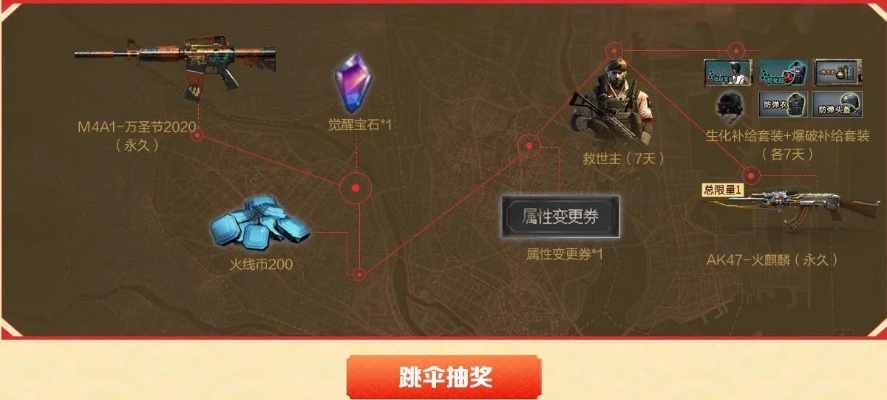 2025CF4月活动怎么玩？免费神器、排位buff、回归福利全攻略+避坑技巧