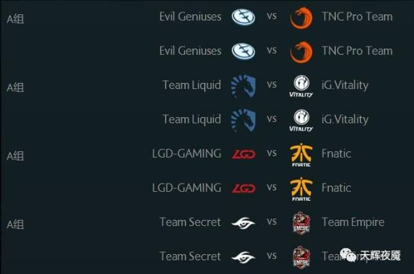 TI3 Solo类型全拆解，冷门强势位怎么玩？附对线碾压实战指南