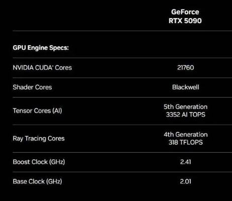 太夸张了！微星RTX 5090闪电二手市场标价超185000元
