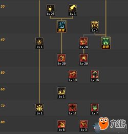 2026亡灵术士加点全攻略，3类冷门强势流派适配全场景，附WCLTop10实战数据
