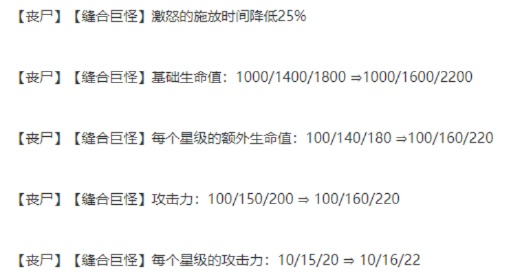 丧尸召唤师零氪逆袭全攻略，新手速成、最强丧尸阵容、资源速刷与羁绊触发解析