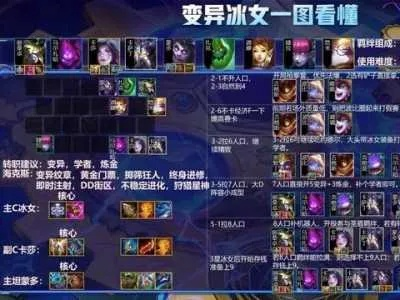 2026水晶室女（冰女）出装全指南，对线/游走/团战三套体系，覆盖全场景需求