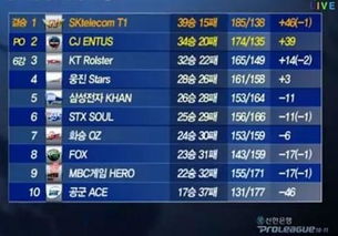 从T1（原SKT）2026春季赛18连胜看，普通玩家能直接套用的5个运营公式