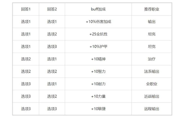 2026暗月马戏团怎么玩最赚？刷券速通、隐藏彩蛋与属性buff全攻略