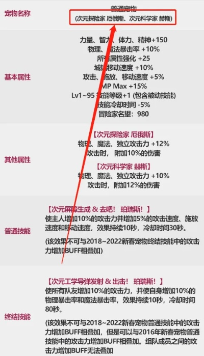 2026DNF宠物全类型拆解，搬砖、毕业、辅助党专属适配方案，少花冤枉钱！