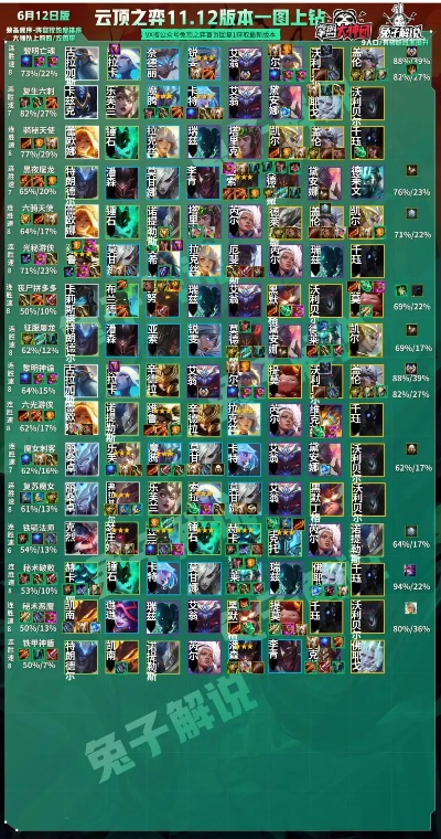 2026云顶之弈S14，黑铁冲钻双赛道攻略，低费赌狗+运营流实战解析