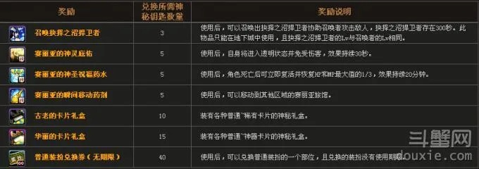 DNF沼泽之地怎么刷最赚？速通技巧、满收益指南+低氪角色适配方案