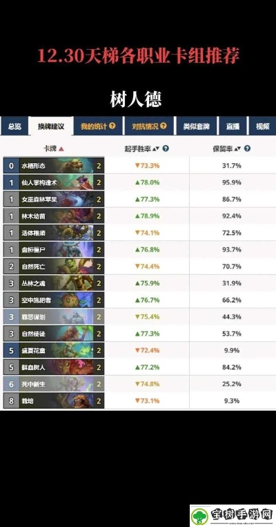 2026控场萨隐藏胜率密码，3类核心流派拆解+天梯上分实战，轻松压制主流卡组