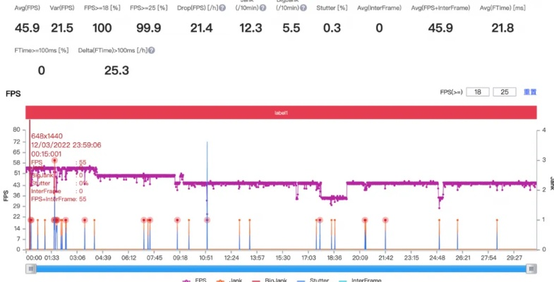 索尼技术新突破！可以消除掉帧和画质模糊问题？