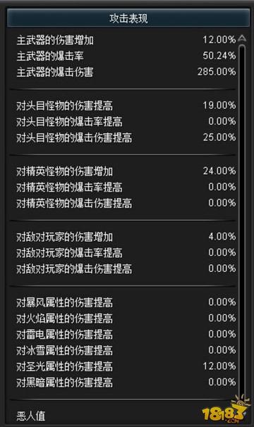 2026幻想神域加点全攻略，职业流派天花板配置+PVP/PVE精准适配