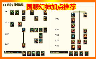 2026红眼二觉加点全攻略，爆发/续航/混团3流派精准适配，附实战数据