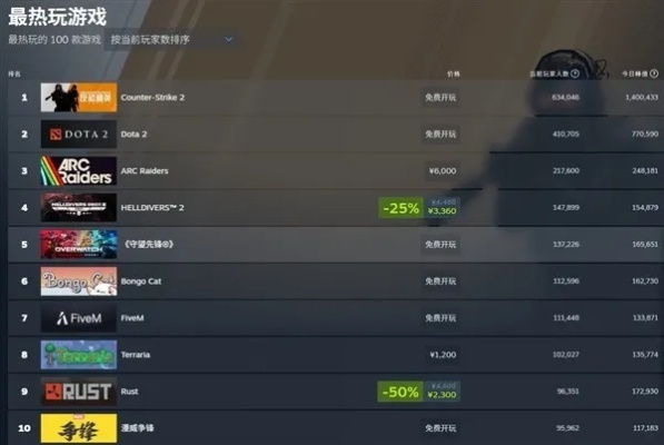 2026年硬核玩家私藏网游排行榜，精准匹配开黑、养老、零氪全需求