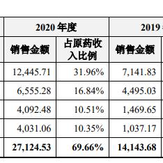 《生化9》M站预测开分91.2分！你觉得能上90吗？