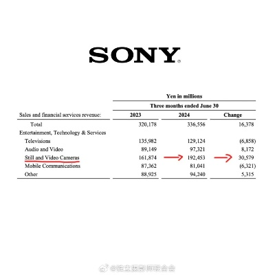 索尼2026阵容明牌！全年发行计划快来看