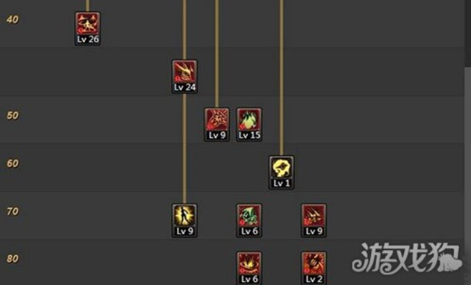 2026年DNF契魔者刷图加点怎么选？爆发/续航/搬砖三流派全解析