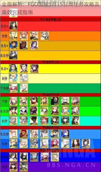 2025-2026 FGO活动顺序隐藏分类全解，如何踩点拿满资源与限定从者？