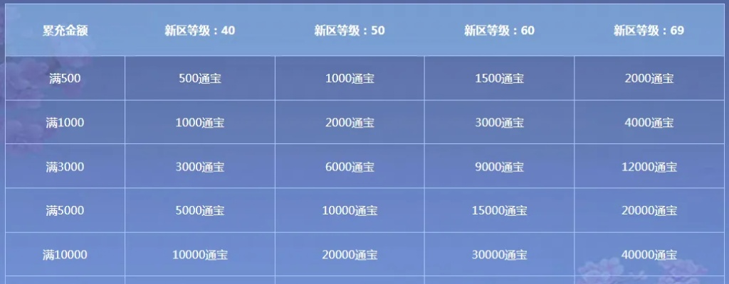 剑啸九州官网你用对了吗？专属福利/怀旧服预约/账号急救全揭秘