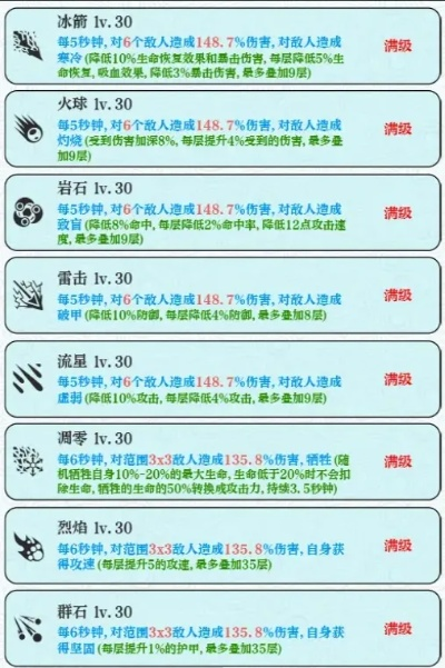 2026年小厮技能搭配终极攻略，平民零氪/氪佬冲榜专属方案，战力飙升30%！