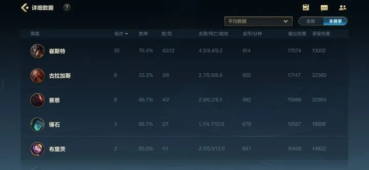 免费英雄也能乱杀？2026年全类型解析+上分/开黑精准匹配指南