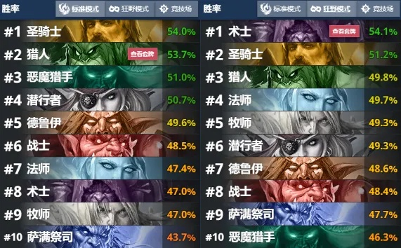 2026炉石天梯上分黑科技，冷门卡组+隐藏机制，30天从零冲传说