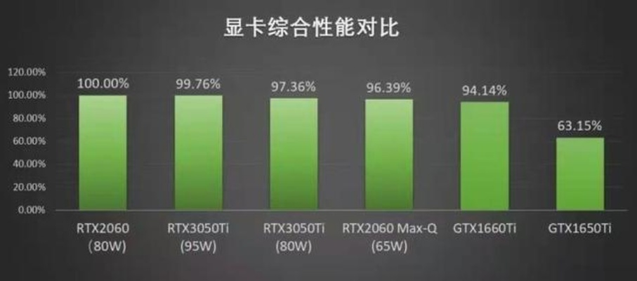 《生化9》50/40/30系显卡对比！优化极好很流畅
